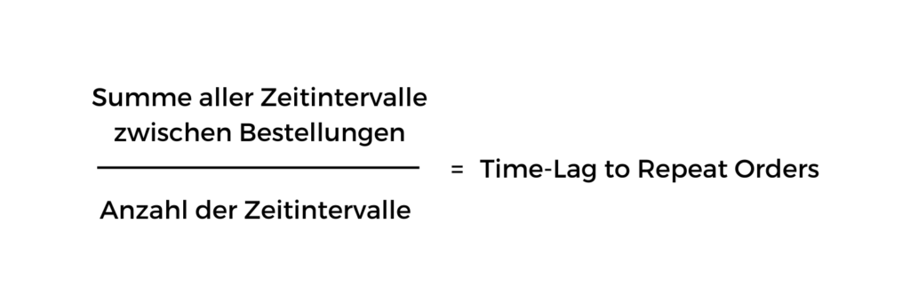 Berechnung der Time-Lag to Repeat Orders